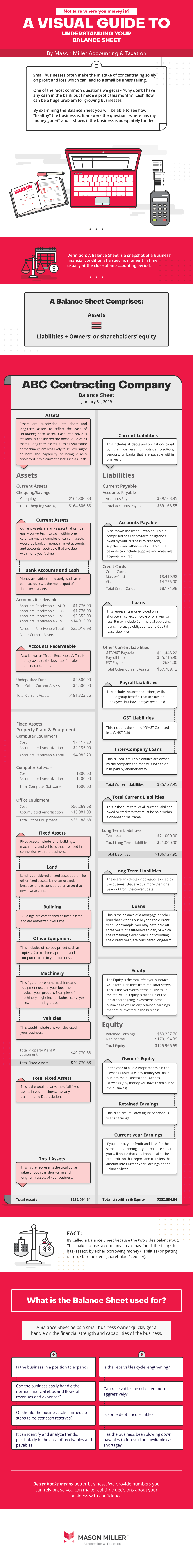 infographic, understanding your balance sheet